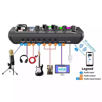 Microphone and sound card live streaming equipment package